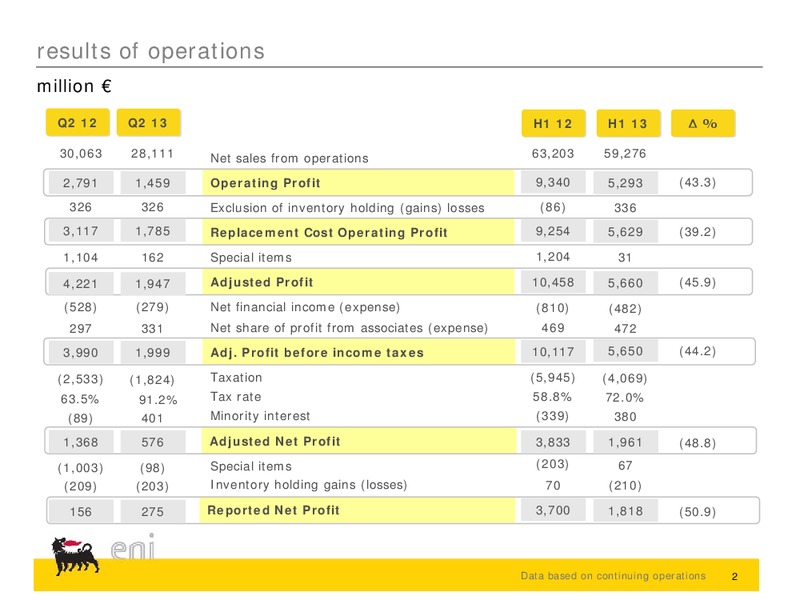 Q2 2013 Earnings Call – Eni Us Operating Co – slide 15