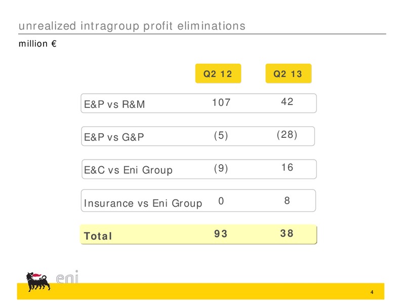 Q2 2013 Earnings Call – Eni Us Operating Co – slide 17