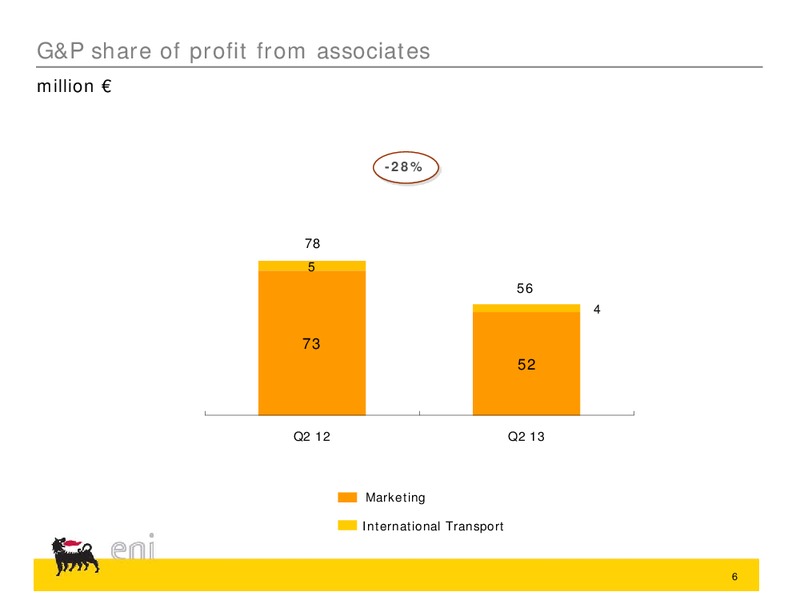 Q2 2013 Earnings Call – Eni Us Operating Co – slide 19