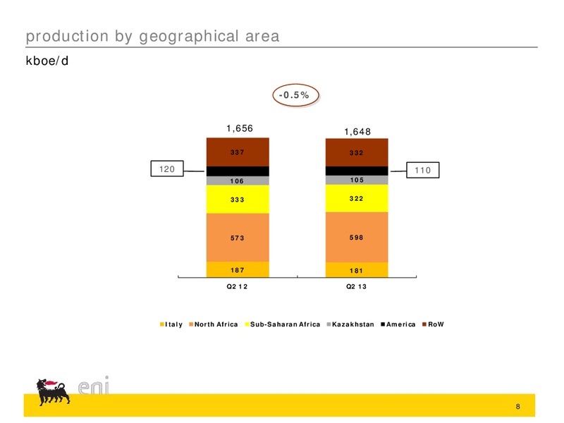Q2 2013 Earnings Call – Eni Us Operating Co – slide 21