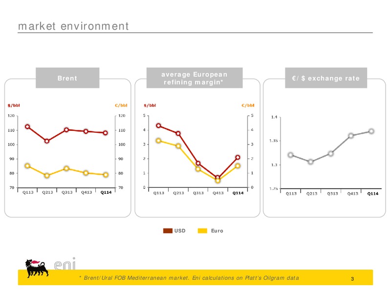 Q1 2014 Results – Eni Us Operating Co – slide 3