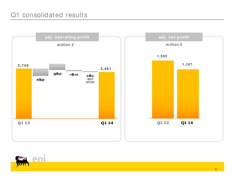 Q1 2014 Results – Eni Us Operating Co – slide 4