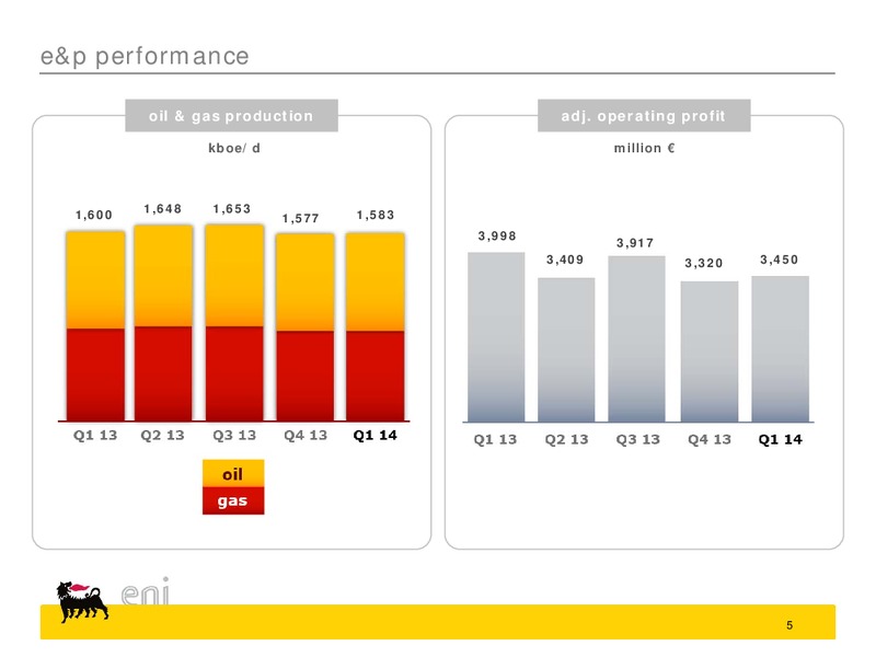 Q1 2014 Results – Eni Us Operating Co – slide 5