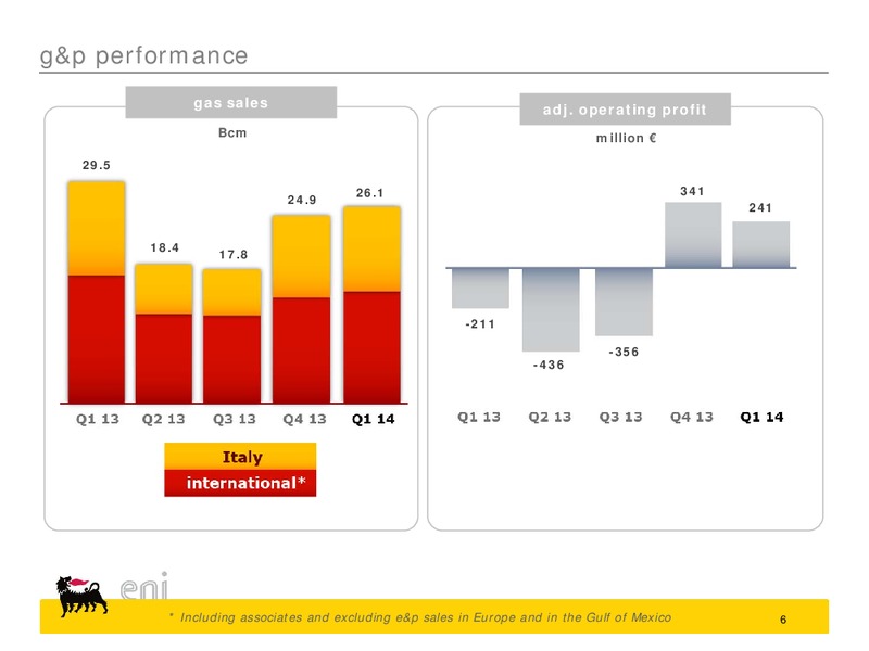 Q1 2014 Results – Eni Us Operating Co – slide 6