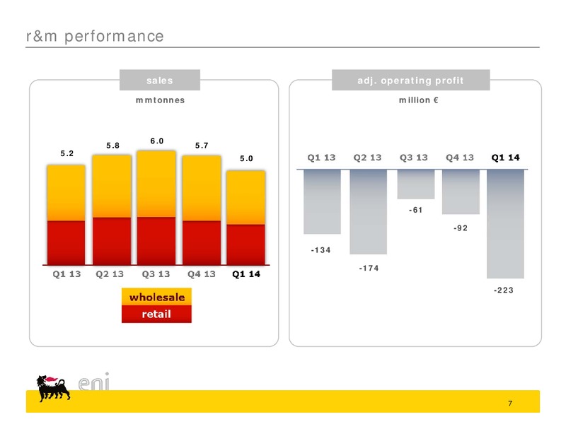 Q1 2014 Results – Eni Us Operating Co – slide 7