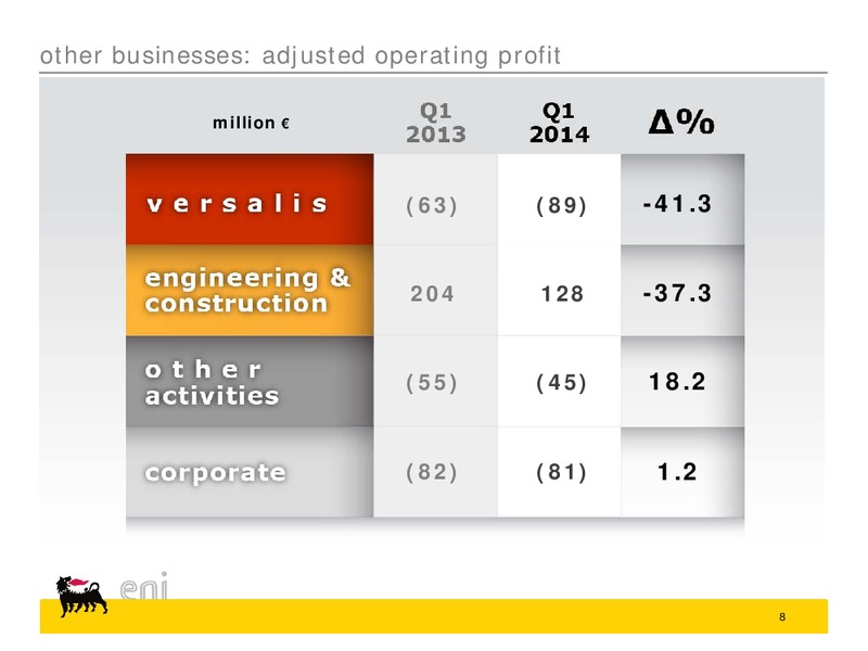 Q1 2014 Results – Eni Us Operating Co – slide 8