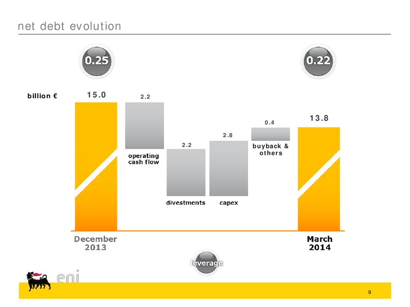Q1 2014 Results – Eni Us Operating Co – slide 9