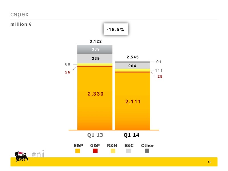 Q1 2014 Results – Eni Us Operating Co – slide 16