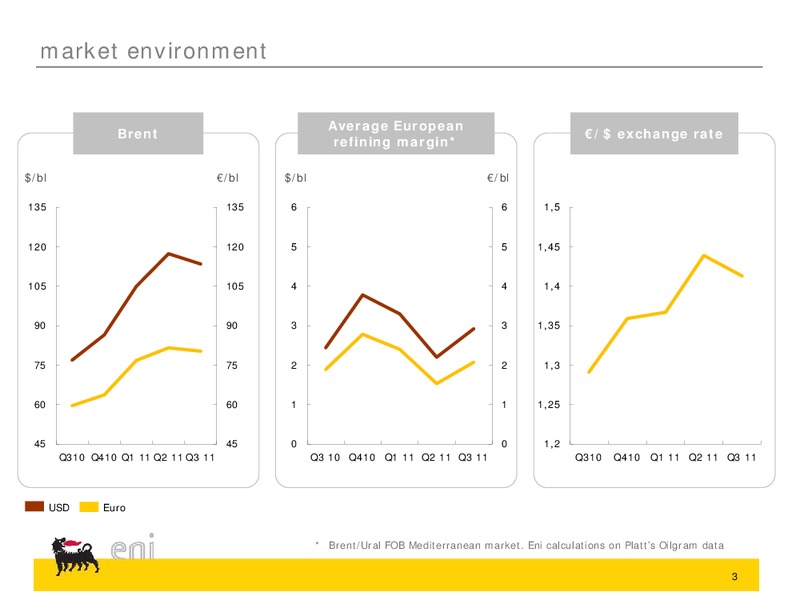 Q3 2011 Earnings Call – Eni Us Operating Co – slide 3