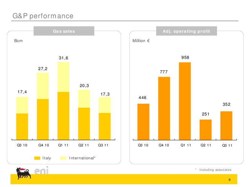 Q3 2011 Earnings Call – Eni Us Operating Co – slide 6