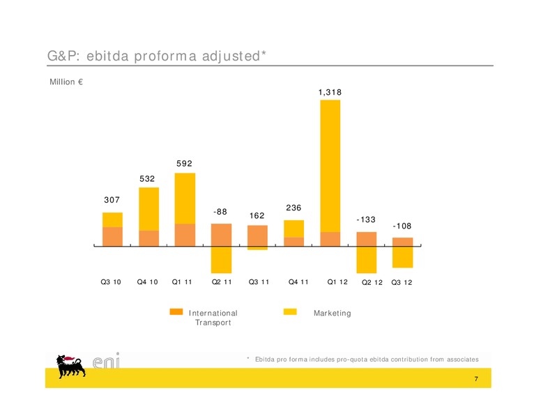 Q3 2012 Earnings Call – Eni Us Operating Co – slide 7