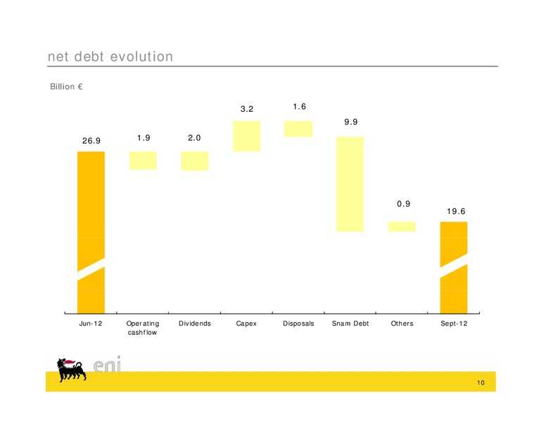 Q3 2012 Earnings Call – Eni Us Operating Co – slide 10