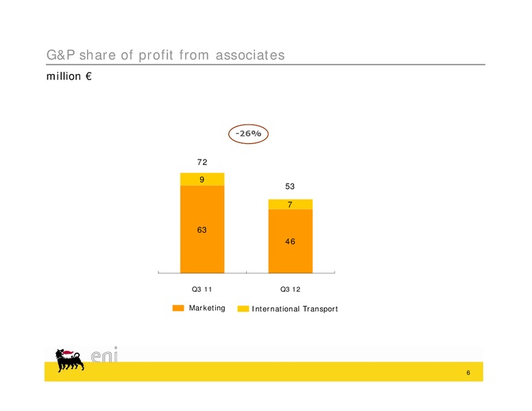 Q3 2012 Earnings Call – Eni Us Operating Co – slide 16