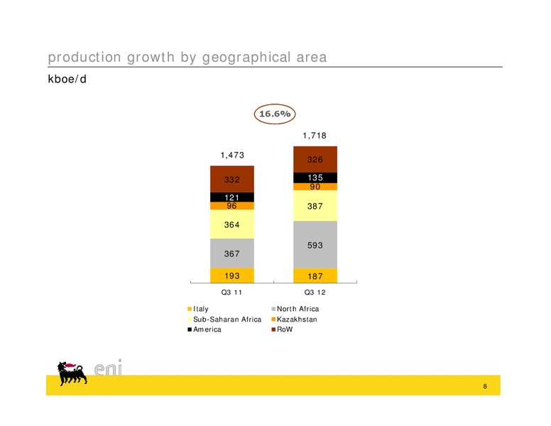 Q3 2012 Earnings Call – Eni Us Operating Co – slide 18