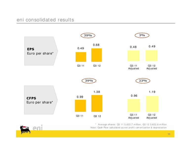 Q3 2012 Earnings Call – Eni Us Operating Co – slide 21