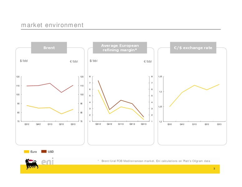 Q3 2013 Earnings Call – Eni Us Operating Co – slide 3