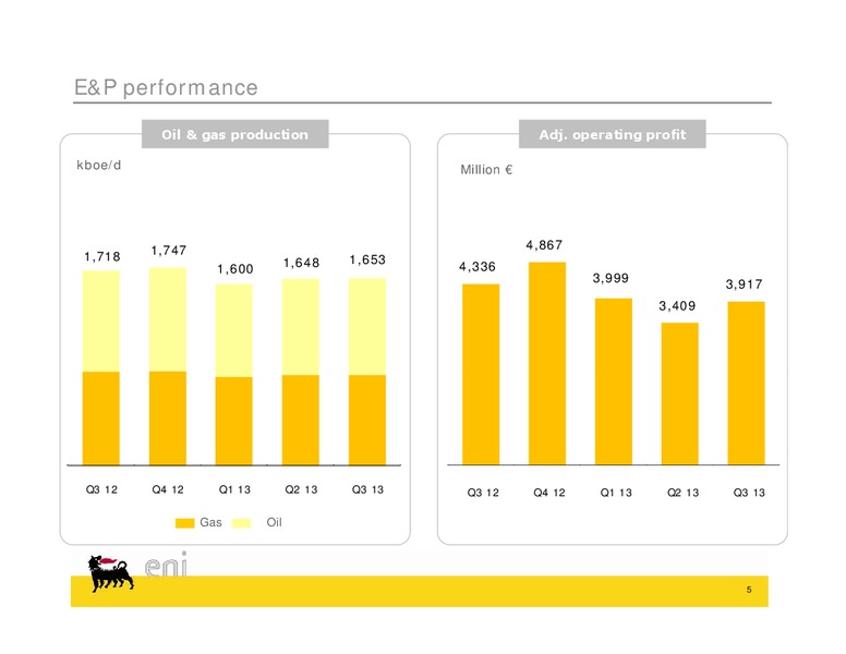 Q3 2013 Earnings Call – Eni Us Operating Co – slide 5