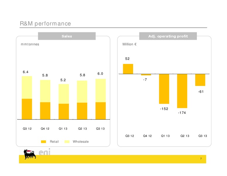 Q3 2013 Earnings Call – Eni Us Operating Co – slide 7