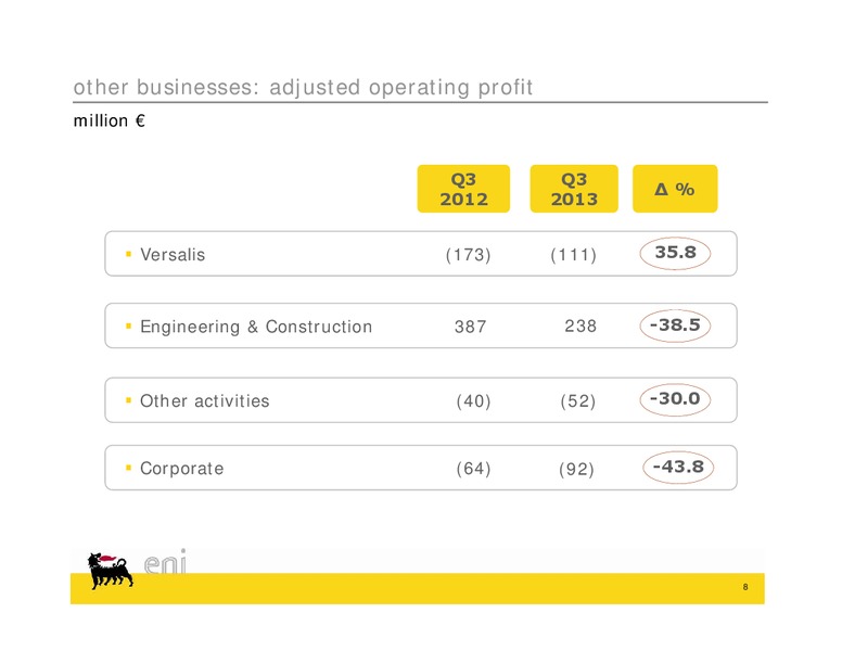 Q3 2013 Earnings Call – Eni Us Operating Co – slide 8