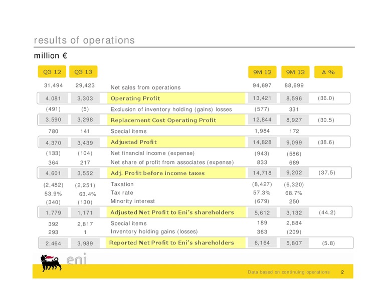 Q3 2013 Earnings Call – Eni Us Operating Co – slide 12