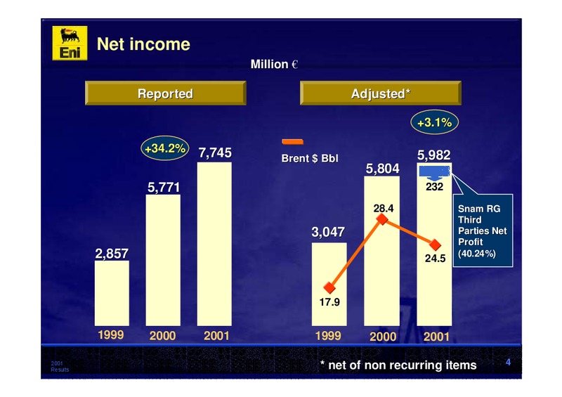2001 Premliminary Results – Eni S.P.A – slide 4