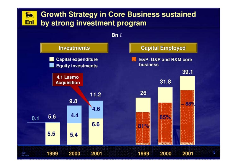 2001 Premliminary Results – Eni S.P.A – slide 5