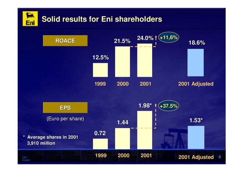 2001 Premliminary Results – Eni S.P.A – slide 6