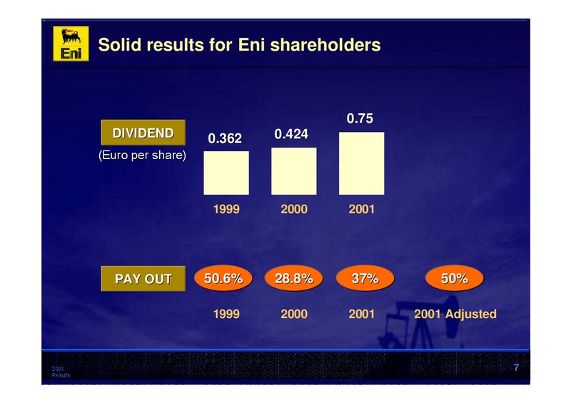 2001 Premliminary Results – Eni S.P.A – slide 7