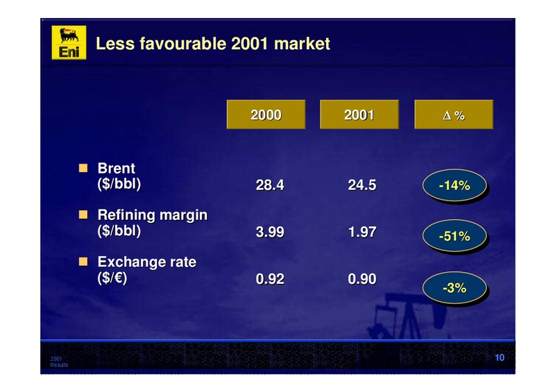 2001 Premliminary Results – Eni S.P.A – slide 10