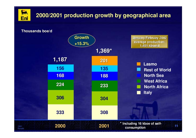 2001 Premliminary Results – Eni S.P.A – slide 11
