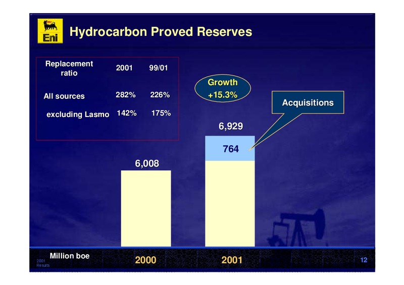 2001 Premliminary Results – Eni S.P.A – slide 12