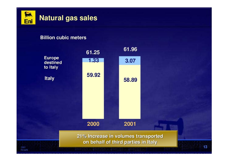2001 Premliminary Results – Eni S.P.A – slide 13