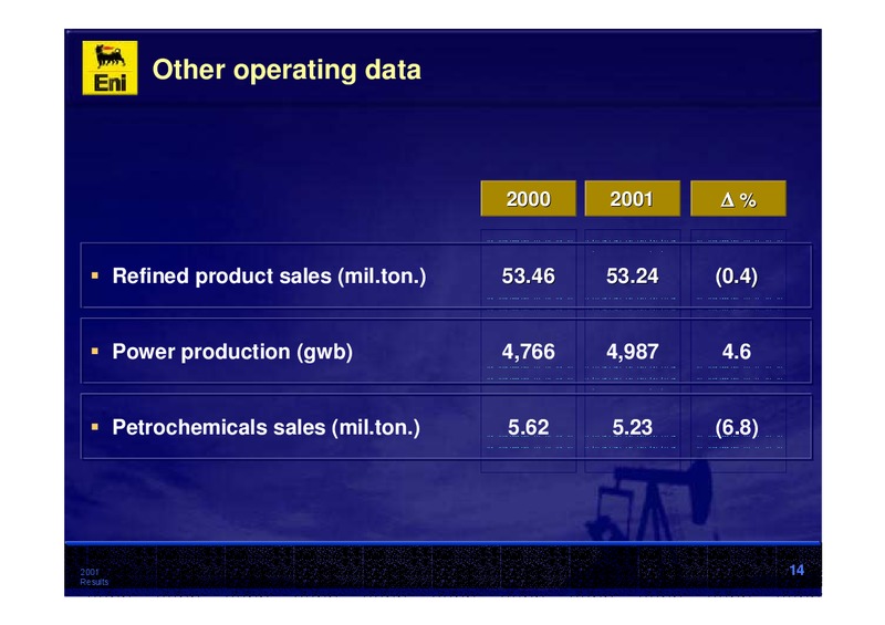 2001 Premliminary Results – Eni S.P.A – slide 14