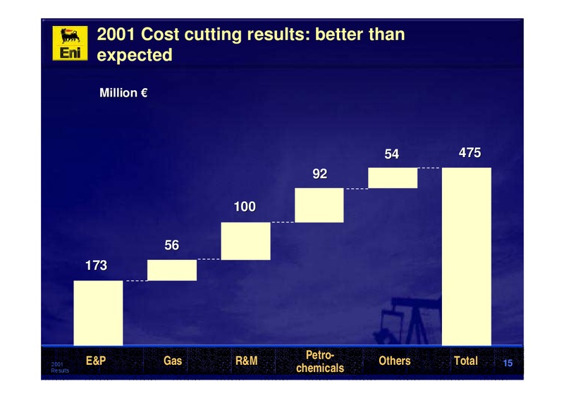 2001 Premliminary Results – Eni S.P.A – slide 15