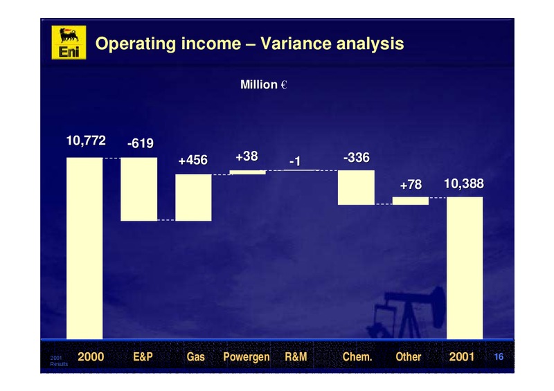 2001 Premliminary Results – Eni S.P.A – slide 16
