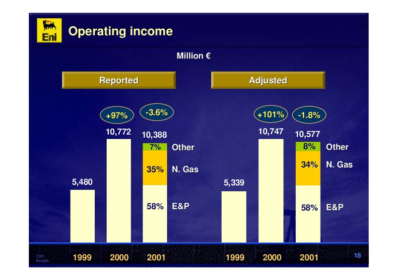 2001 Premliminary Results – Eni S.P.A – slide 18