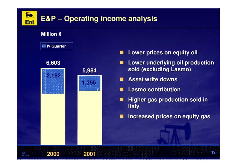 2001 Premliminary Results – Eni S.P.A – slide 19