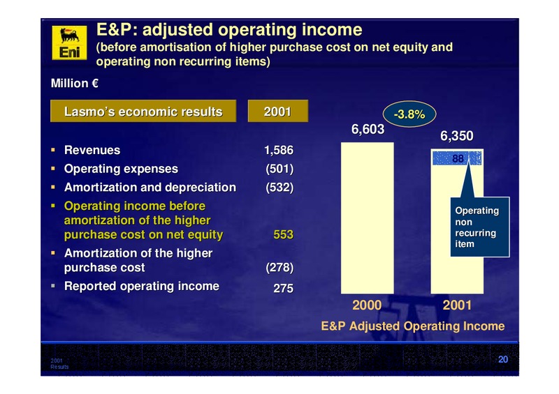 2001 Premliminary Results – Eni S.P.A – slide 20