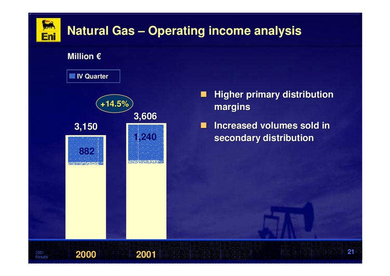 2001 Premliminary Results – Eni S.P.A – slide 21