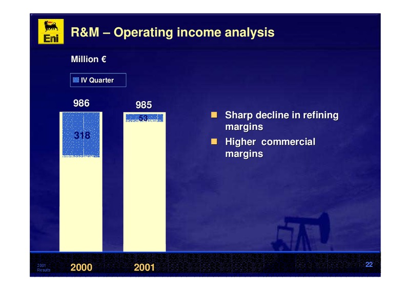 2001 Premliminary Results – Eni S.P.A – slide 22
