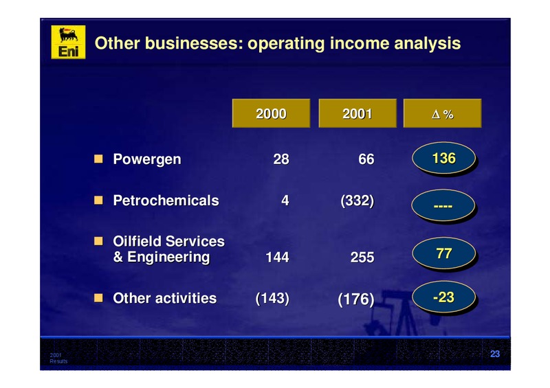 2001 Premliminary Results – Eni S.P.A – slide 23