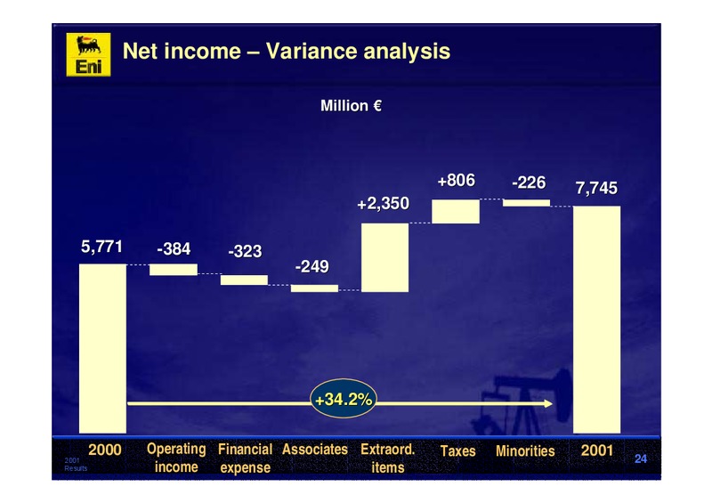 2001 Premliminary Results – Eni S.P.A – slide 24