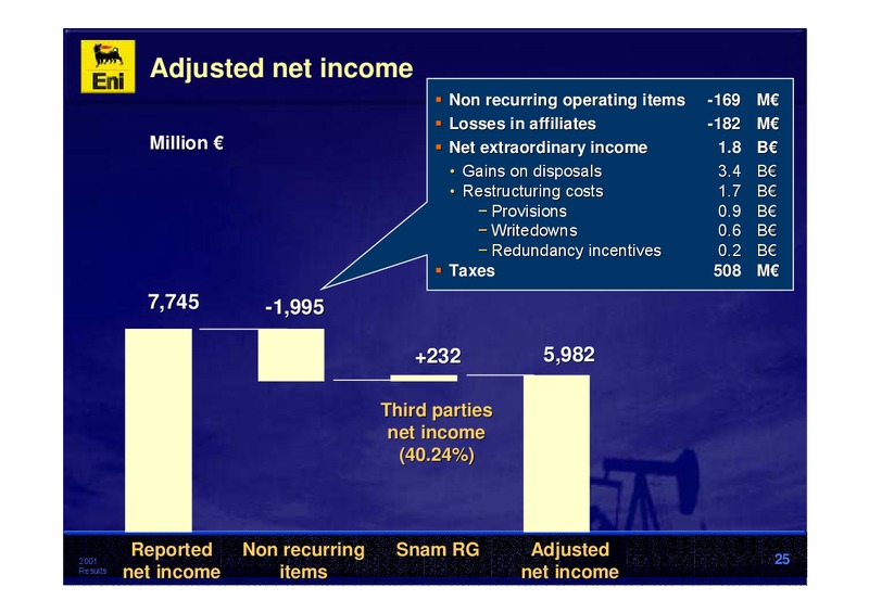 2001 Premliminary Results – Eni S.P.A – slide 25