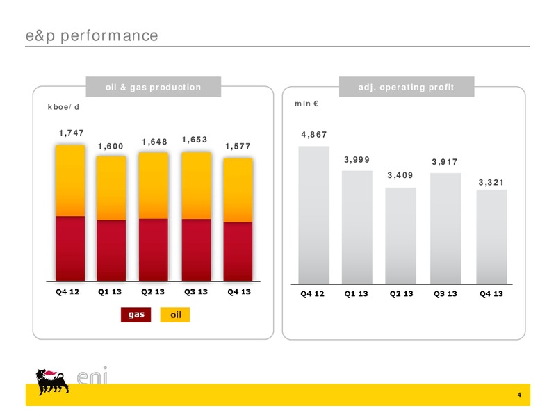 2013 fourth quarter and preliminary full year results – Eni S.P.A – slide 4