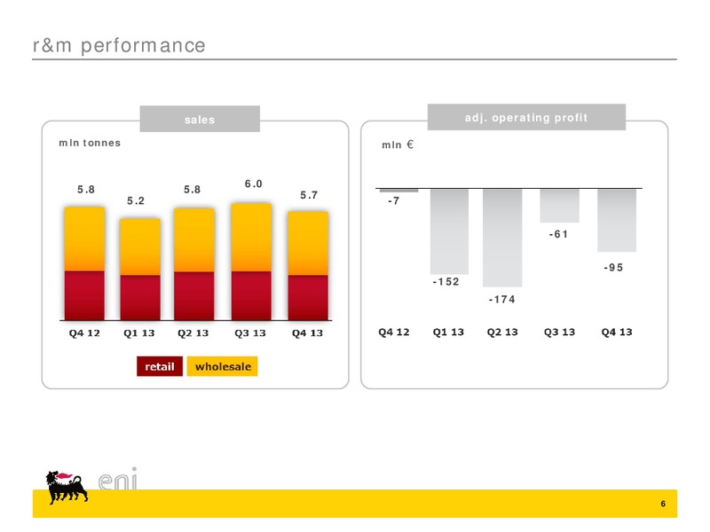 2013 fourth quarter and preliminary full year results – Eni S.P.A – slide 6