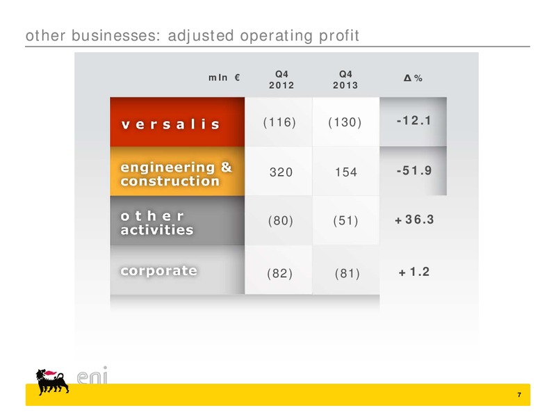 2013 fourth quarter and preliminary full year results – Eni S.P.A – slide 7