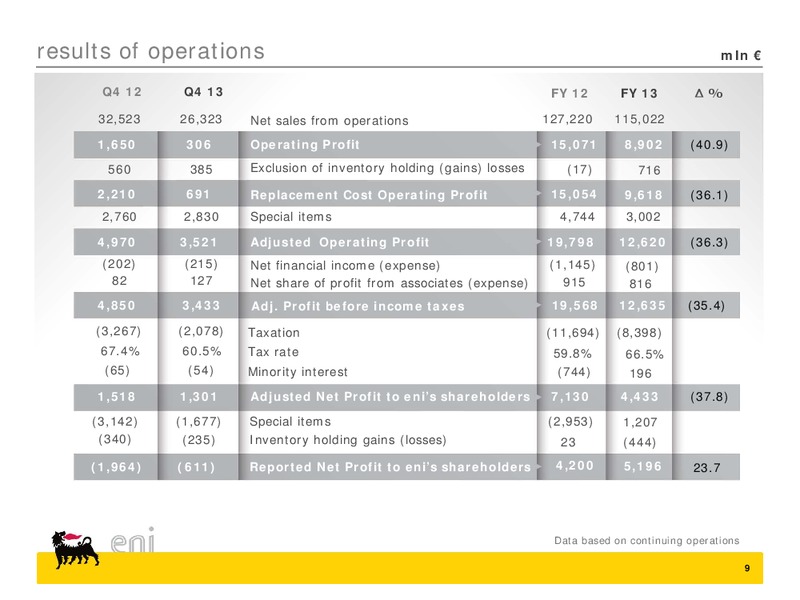2013 fourth quarter and preliminary full year results – Eni S.P.A – slide 9