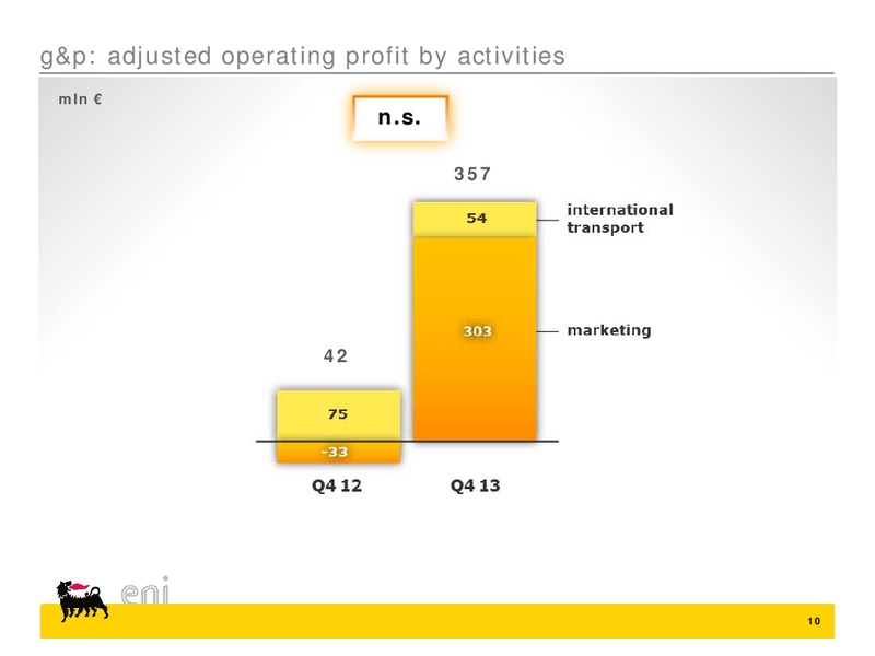 2013 fourth quarter and preliminary full year results – Eni S.P.A – slide 10