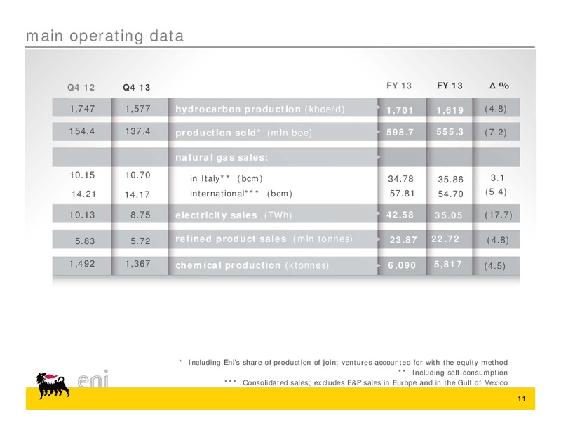 2013 fourth quarter and preliminary full year results – Eni S.P.A – slide 11