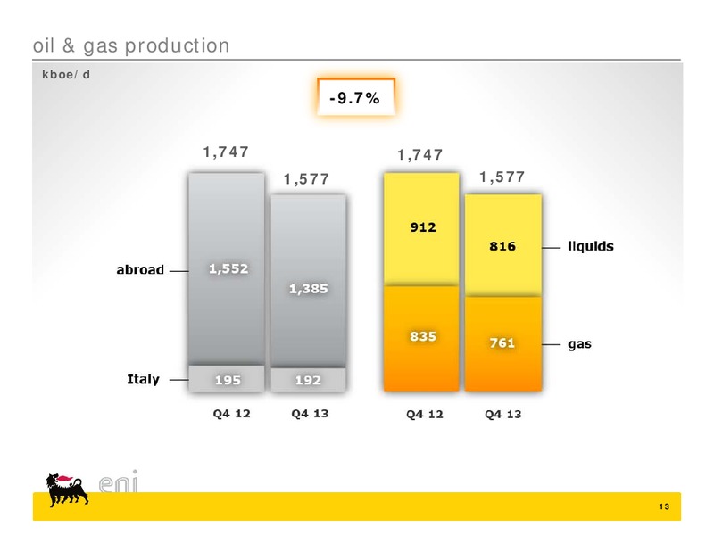2013 fourth quarter and preliminary full year results – Eni S.P.A – slide 13